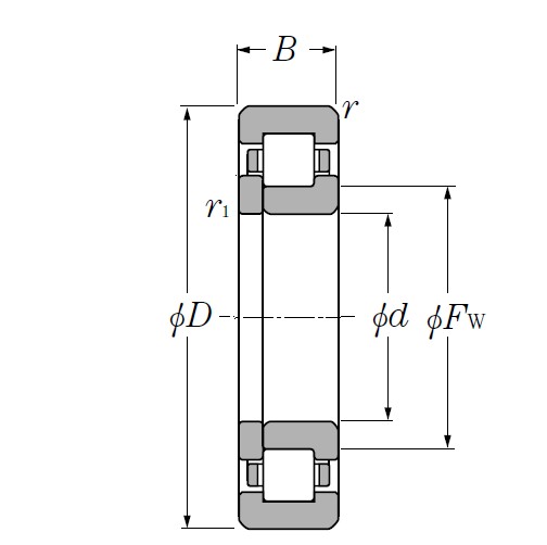 SKF NUP 208 ECP